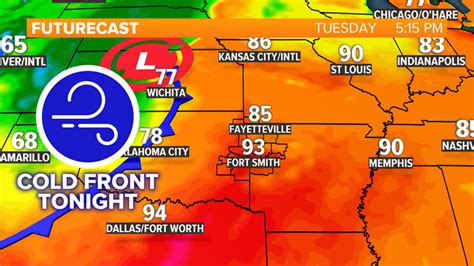 kfsm weather live stream.